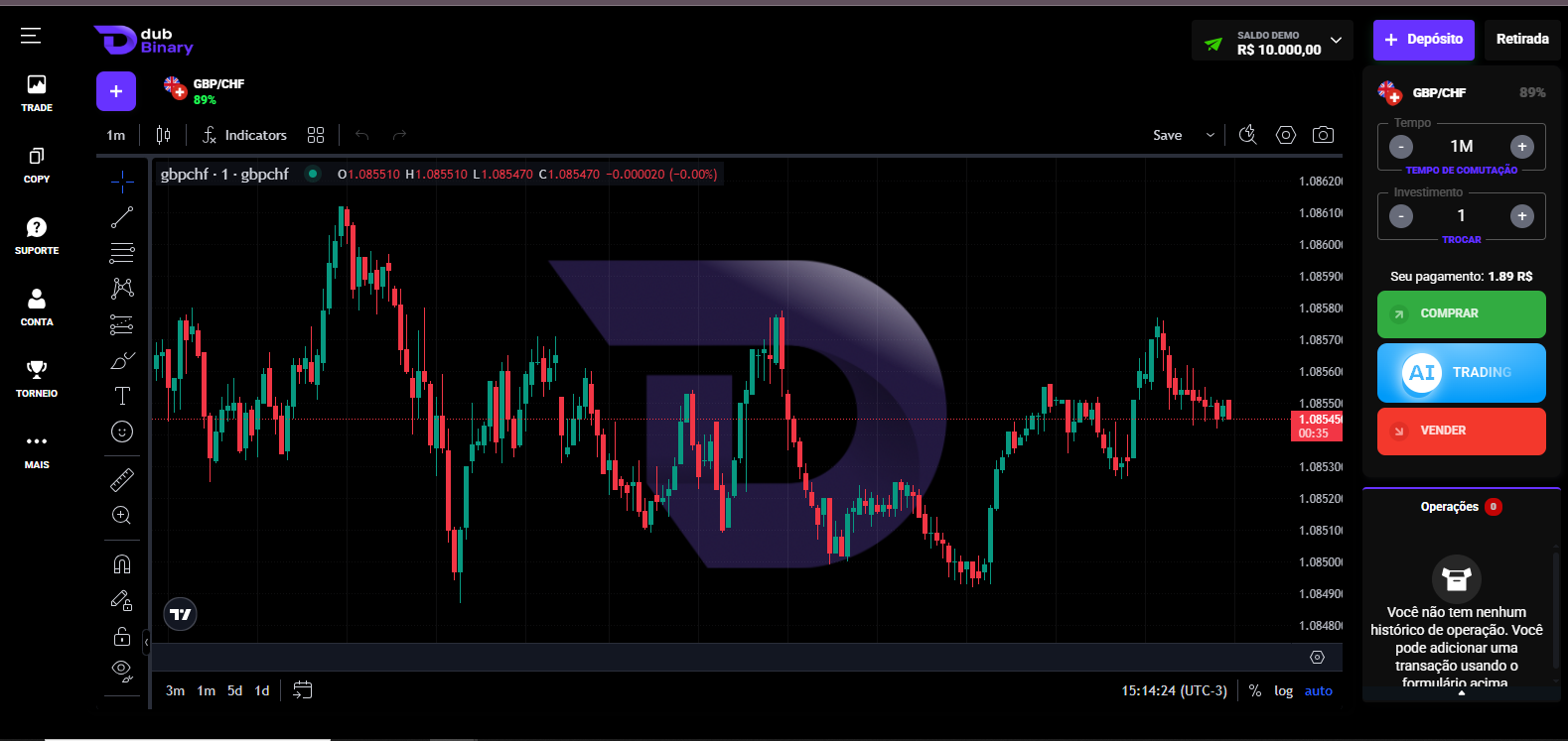 BudBinary Trading Room